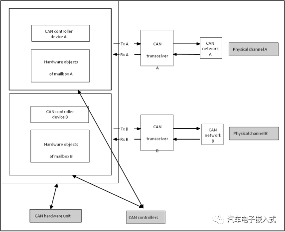 CAN通信协议栈分析2-CanIfw9.jpg