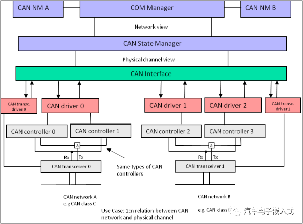 CAN通信协议栈分析2-CanIfw8.jpg