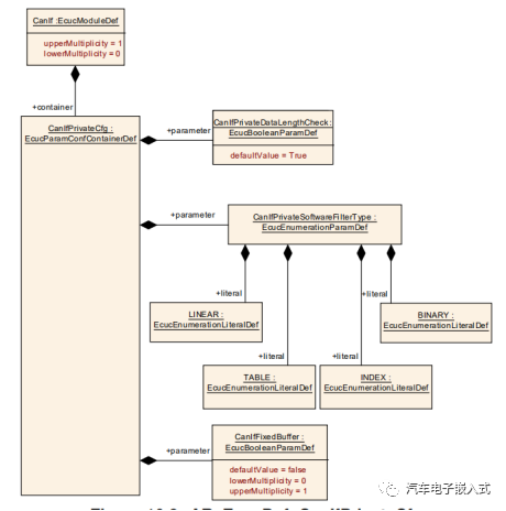 CAN通信协议栈分析2-CanIfw15.jpg