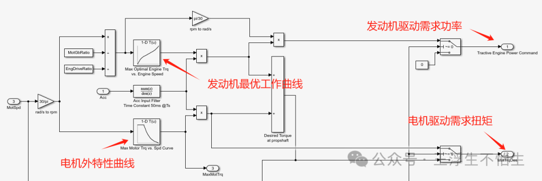 车辆仿真模型案例解析-P1+P3混动架构策略解析（2）w8.jpg