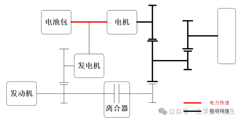 车辆仿真模型案例解析-P1+P3混动架构策略解析（1）w6.jpg