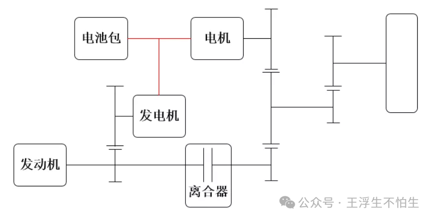 车辆仿真模型案例解析-P1+P3混动架构策略解析（1）w5.jpg