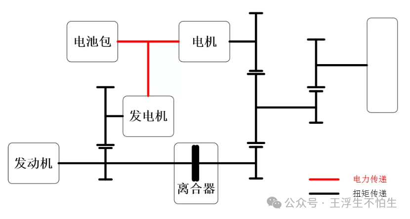 车辆仿真模型案例解析-P1+P3混动架构策略解析（1）w8.jpg