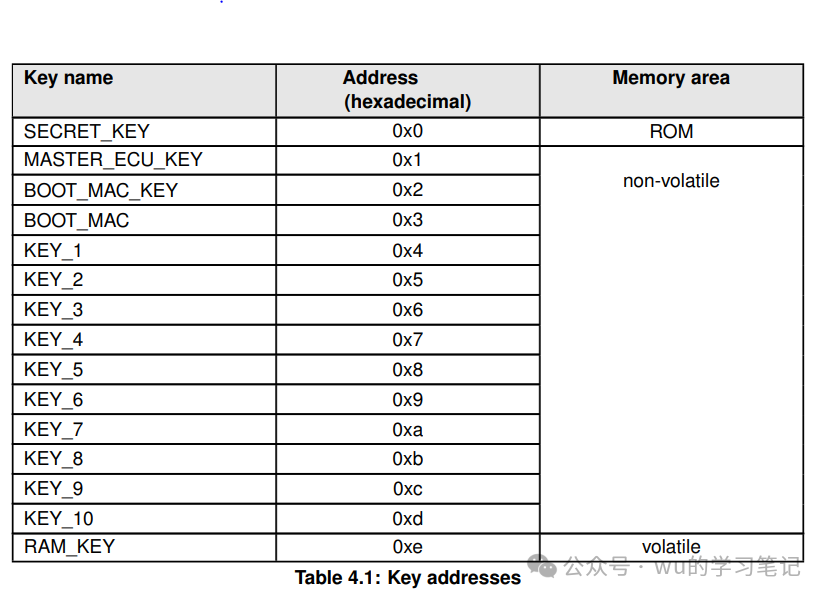 汽车电子信息安全CMD_LOAD_KEY密钥注入详解w2.jpg