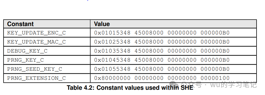 汽车电子信息安全CMD_LOAD_KEY密钥注入详解w4.jpg