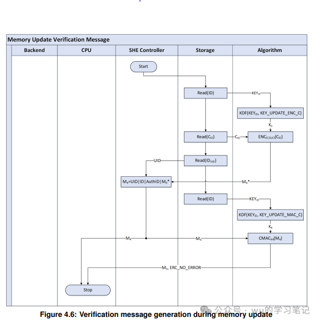 汽车电子信息安全CMD_LOAD_KEY密钥注入详解w6.jpg