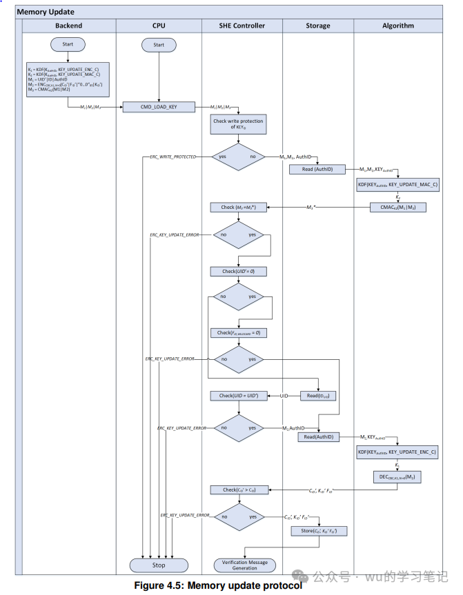 汽车电子信息安全CMD_LOAD_KEY密钥注入详解w5.jpg