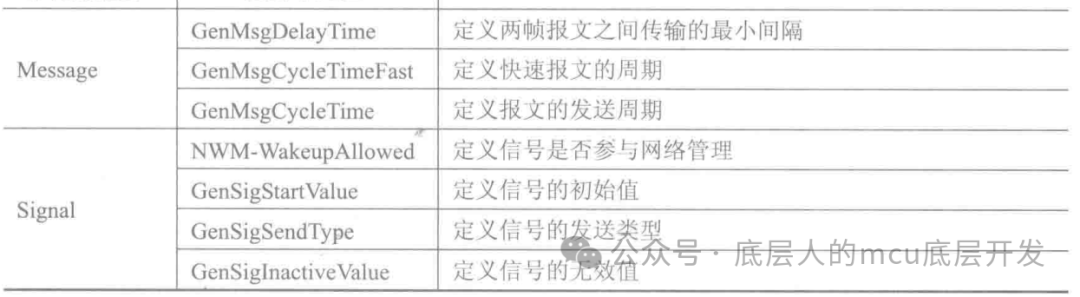 CANoe篇——新建DBC文件w11.jpg