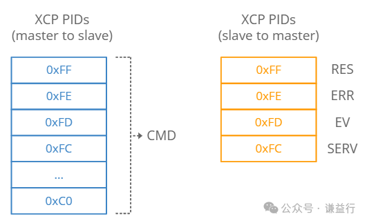 通俗易懂的CCP/XCP协议介绍--标定基础2w13.jpg