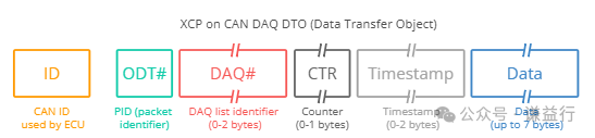 通俗易懂的CCP/XCP协议介绍--标定基础2w17.jpg