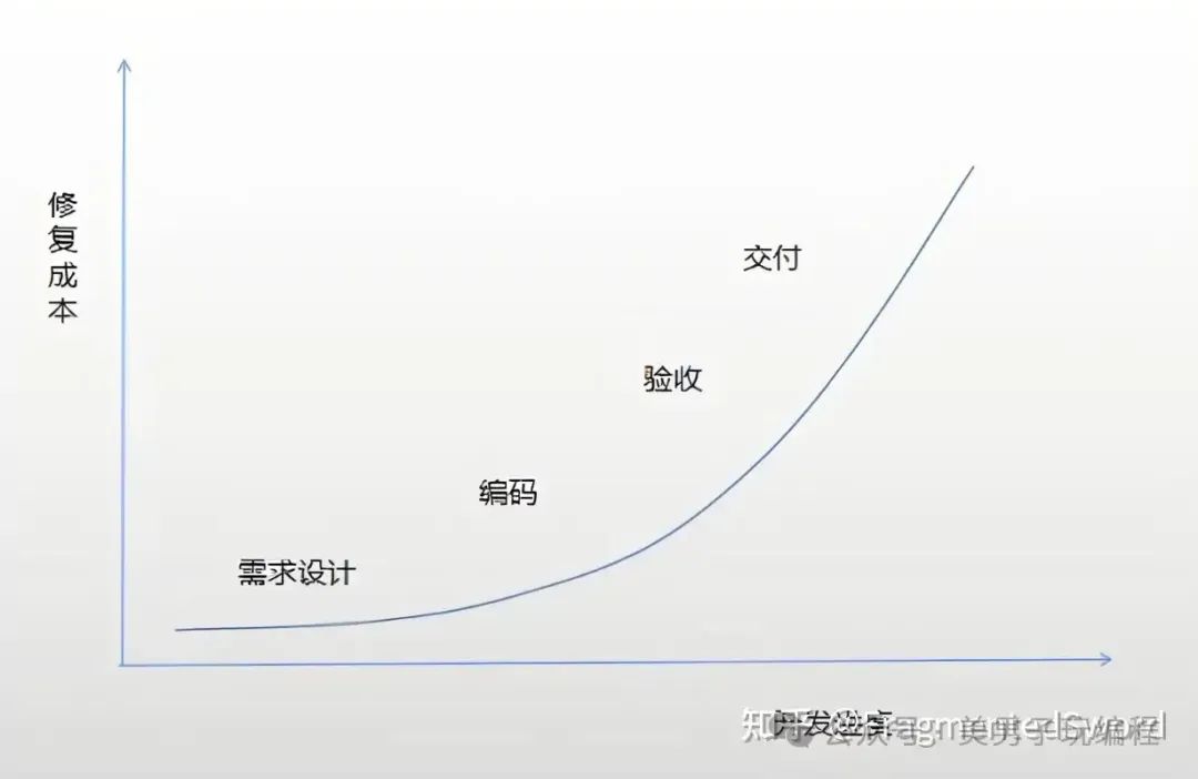 汽车行业为何采用ASPICE V流程，而不是敏捷开发？w2.jpg