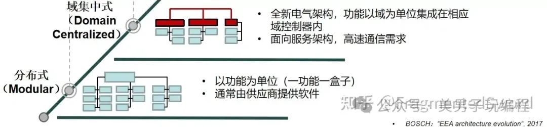 汽车行业为何采用ASPICE V流程，而不是敏捷开发？w7.jpg