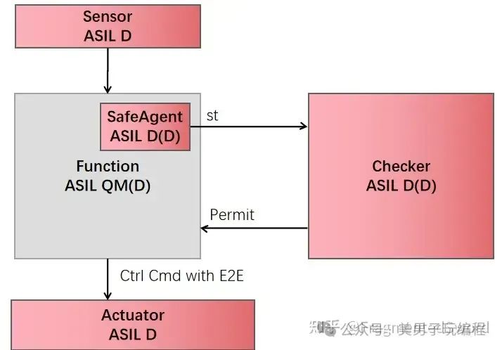 汽车行业为何采用ASPICE V流程，而不是敏捷开发？w9.jpg