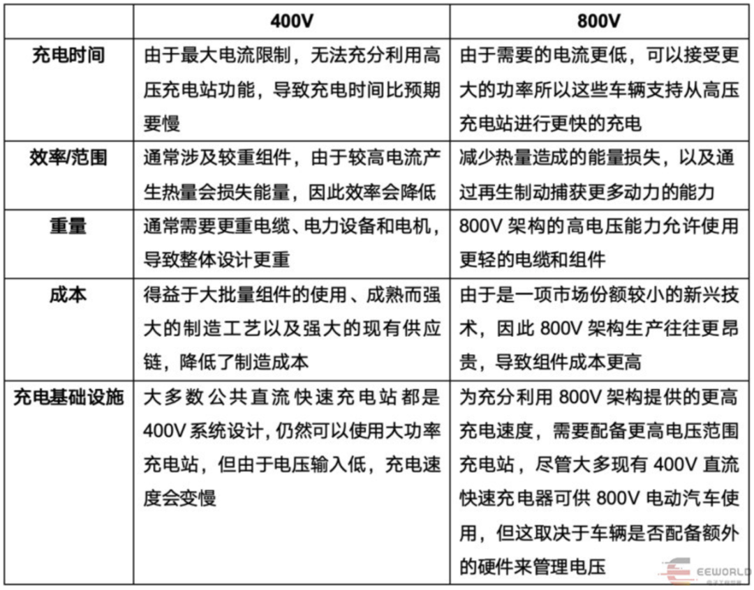 一文揭秘汽车800V系统w1.jpg