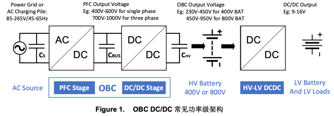 一文揭秘汽车800V系统w2.jpg