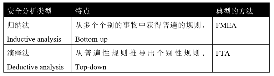 一文了解安全分析方法FMEA（内附FMEA指南原文）w1.jpg