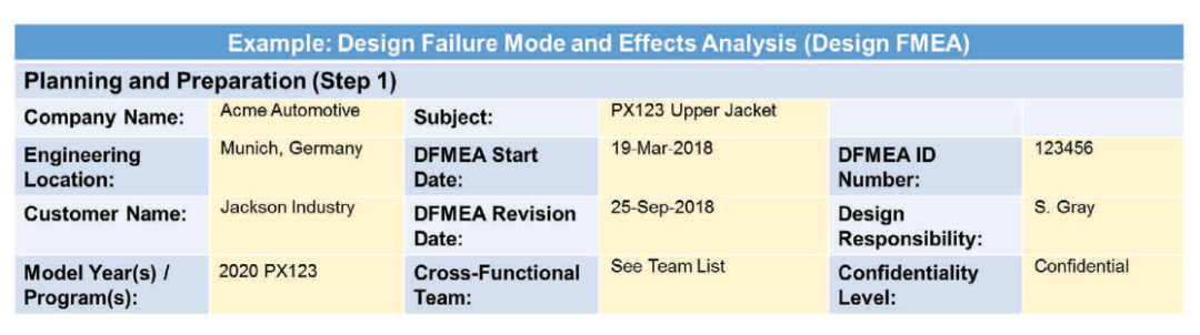 一文了解安全分析方法FMEA（内附FMEA指南原文）w5.jpg