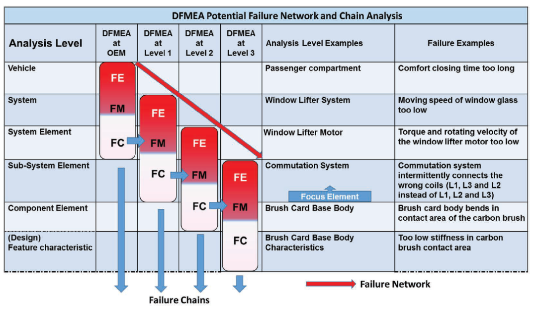 一文了解安全分析方法FMEA（内附FMEA指南原文）w11.jpg