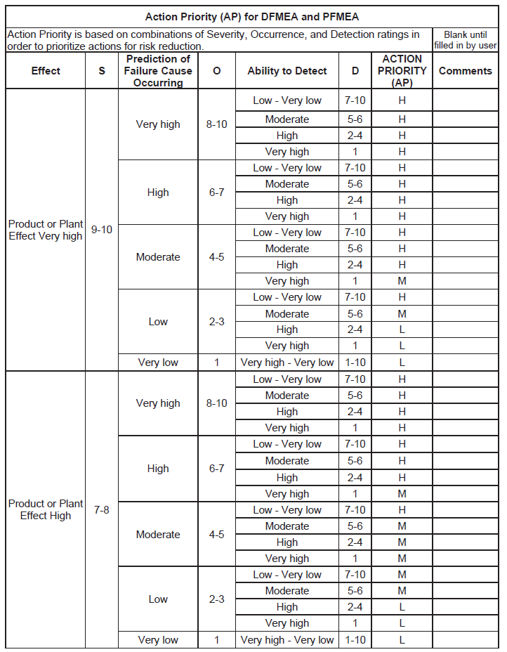 一文了解安全分析方法FMEA（内附FMEA指南原文）w16.jpg