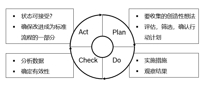 一文了解安全分析方法FMEA（内附FMEA指南原文）w20.jpg