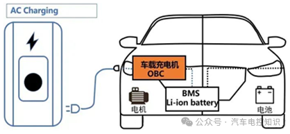 一文了解车载充电机OBCw1.jpg