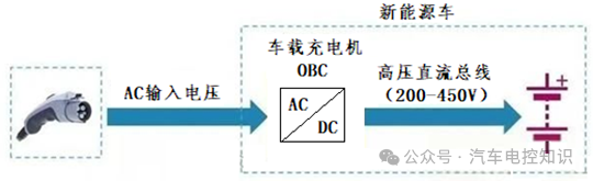 一文了解车载充电机OBCw2.jpg