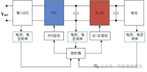 一文了解车载充电机OBCw5.jpg