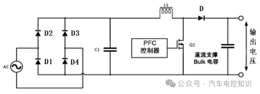 一文了解车载充电机OBCw6.jpg