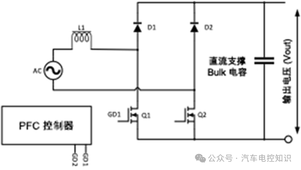 一文了解车载充电机OBCw9.jpg