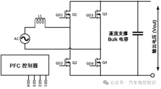 一文了解车载充电机OBCw10.jpg