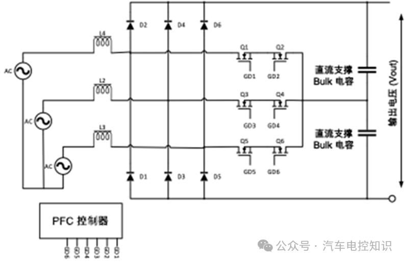 一文了解车载充电机OBCw13.jpg