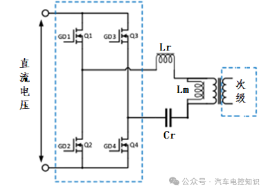 一文了解车载充电机OBCw15.jpg