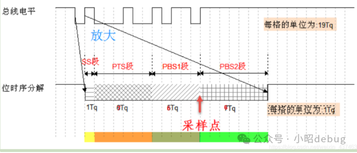 AUTOSAR--CAN控制器配置w4.jpg