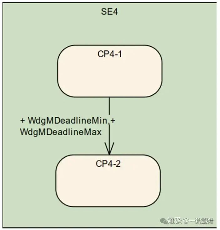 五千字长文讲解AUTOSAR WatchDog机制w6.jpg