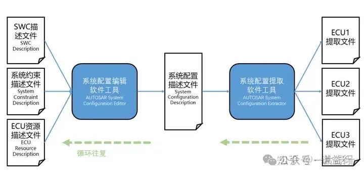 五千字长文梳理AUTOSAR方法论w2.jpg