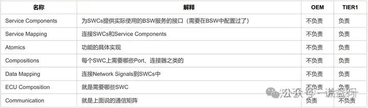 五千字长文梳理AUTOSAR方法论w3.jpg