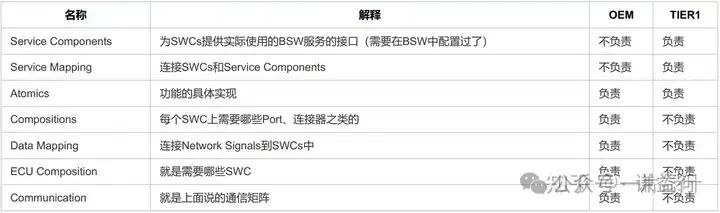 五千字长文梳理AUTOSAR方法论w5.jpg