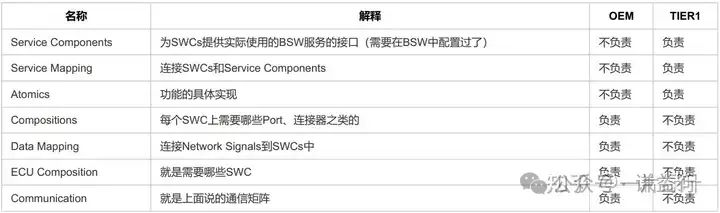 五千字长文梳理AUTOSAR方法论w4.jpg