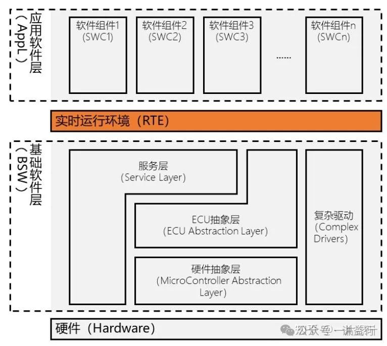 五千字长文介绍AUTOSAR RTE功能w1.jpg