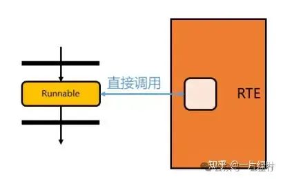 五千字长文介绍AUTOSAR RTE功能w5.jpg