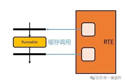 五千字长文介绍AUTOSAR RTE功能w6.jpg