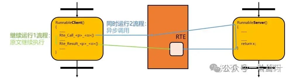 五千字长文介绍AUTOSAR RTE功能w9.jpg