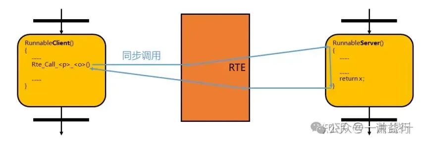 五千字长文介绍AUTOSAR RTE功能w8.jpg