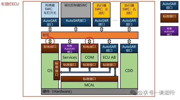 五千字长文介绍AUTOSAR RTE功能w11.jpg