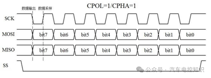 为什么说SPI总线的数据传输与众不同？w5.jpg