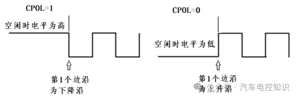 为什么说SPI总线的数据传输与众不同？w6.jpg