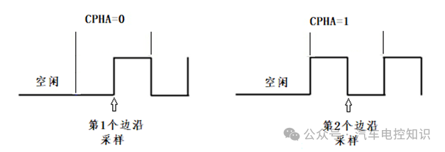 为什么说SPI总线的数据传输与众不同？w7.jpg