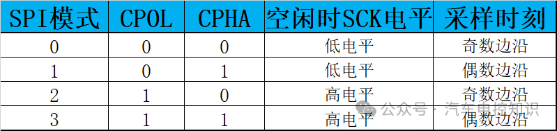 为什么说SPI总线的数据传输与众不同？w8.jpg