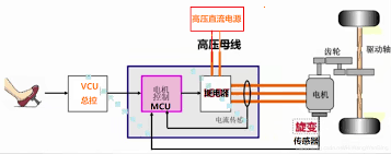 一文详解汽车电机控制器MCUw2.jpg