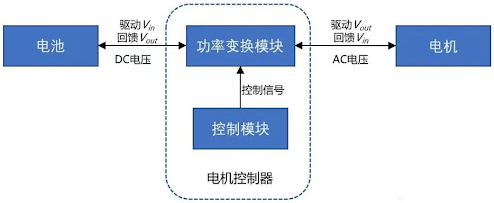 一文详解汽车电机控制器MCUw3.jpg